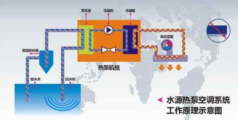 水源熱泵參數(shù) 溫泉酒店度假中心水源熱泵方案