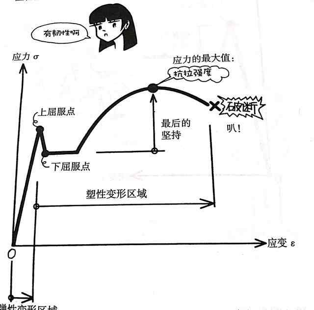 鋼材強(qiáng)度 鋼材性能小知識-什么是抗拉強(qiáng)度？