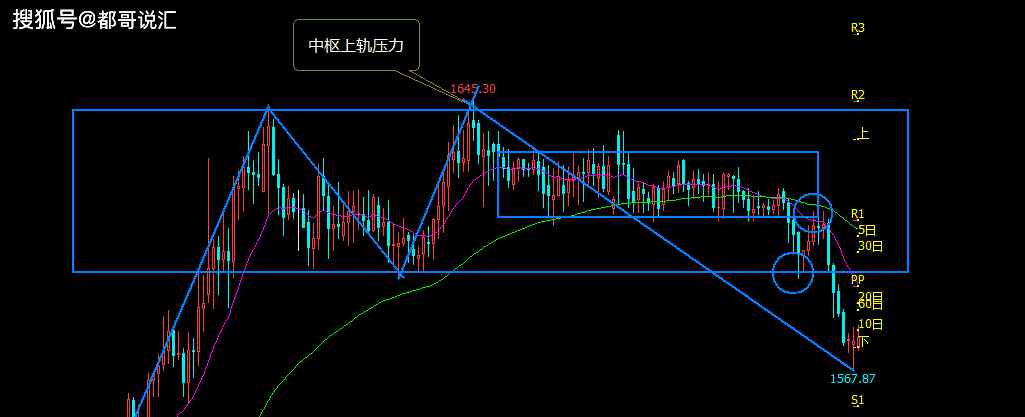 mt4指標大全 【纏論】【都哥說匯】黃金外匯交易策略分析【mt4下載】【mt4指標】-2020.4.1