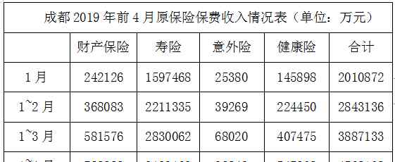 成都車險 城市保險實力榜：成都排名第五，領(lǐng)跑“非一線”城市