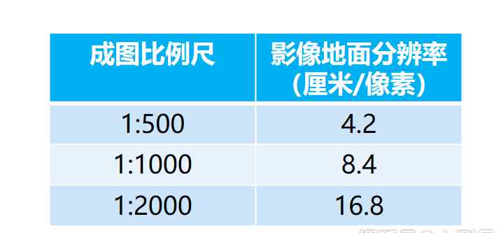 圖像分辨率的單位 讀懂航測中的數字影像分辨率小知識