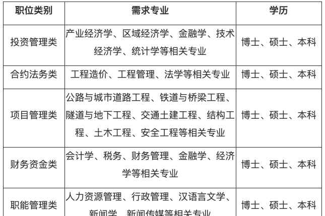 中國建筑股份有限公司 中國建筑股份有限公司二級機構(gòu)（西安）2020招聘公告