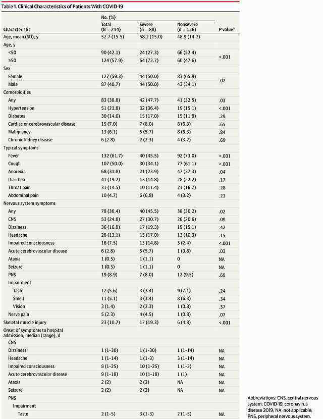 首份新冠影響神經(jīng)系統(tǒng)研究 具體是什么情況？