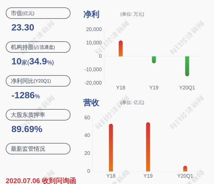 華英農(nóng)業(yè)股票 虧損！華英農(nóng)業(yè)：預(yù)計(jì)2020年半年度凈利潤虧損3.20億元~3.50億元