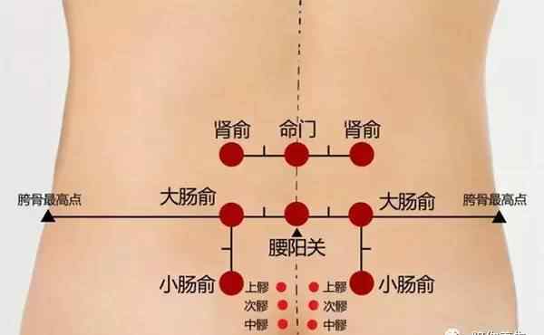 婦科疾病的治療 把身體這部位揉開，居然能治好90%的婦科??！