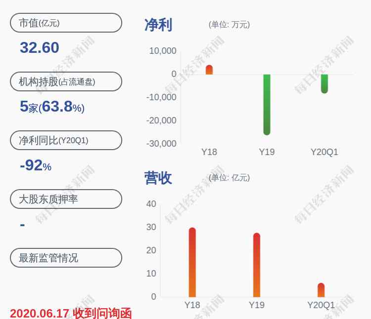 銀寶山新股票 扭虧為盈！銀寶山新：預(yù)計(jì)2020年半年度凈利潤盈利260萬~380萬元