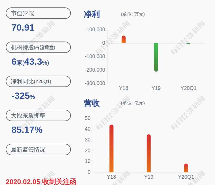 通鼎互聯(lián)股票 由盈轉(zhuǎn)虧！通鼎互聯(lián)：預(yù)計(jì)2020年上半年虧損1.25億元~9000萬(wàn)元