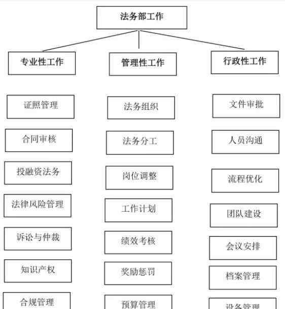 法律顧問(wèn)公司 一篇文章，讀懂公司法務(wù)與法律顧問(wèn)的區(qū)別丨法伯樂(lè)