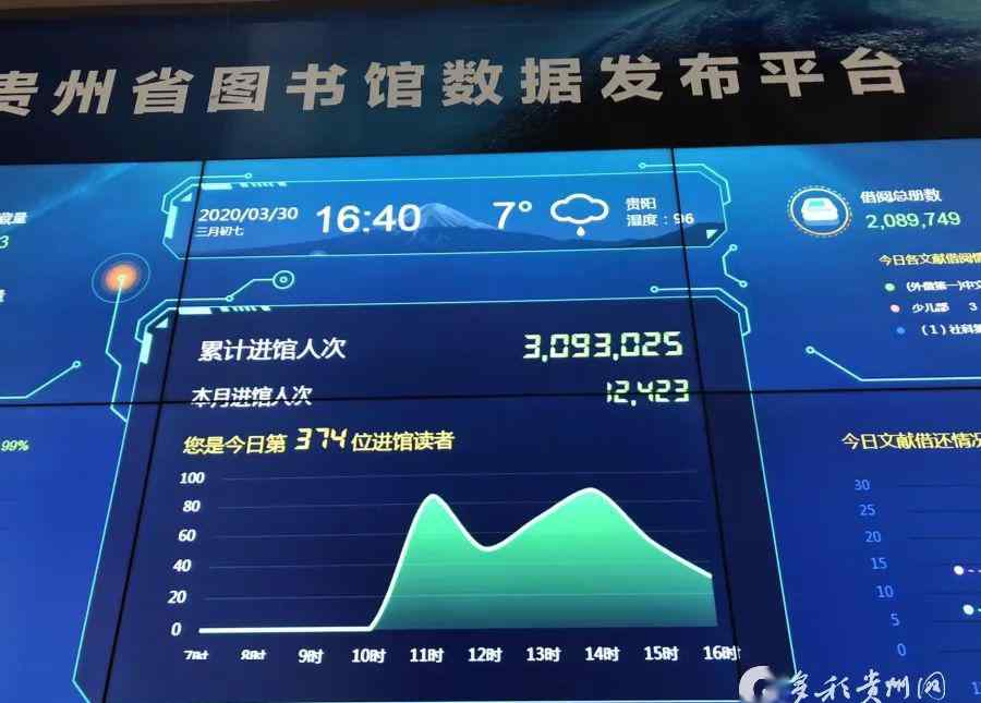 貴州數(shù)字圖書館 文化｜訪問量和使用率名列前茅！貴州數(shù)字圖書館你體驗過嗎？