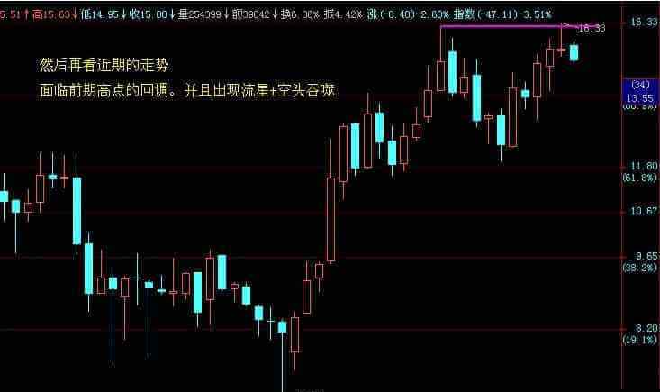 股票分析方法 圖解股票分析方法