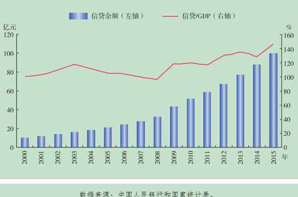 中國金融穩(wěn)定報(bào)告 《中國金融穩(wěn)定報(bào)告2016》之銀行業(yè)