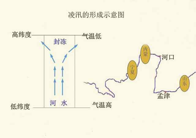 凌汛 你知道什么是凌汛嗎？凌汛只在黃河發(fā)生嗎？