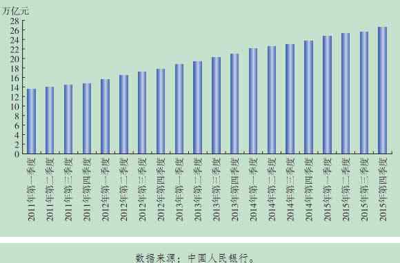 中國金融穩(wěn)定報(bào)告 《中國金融穩(wěn)定報(bào)告2016》之銀行業(yè)