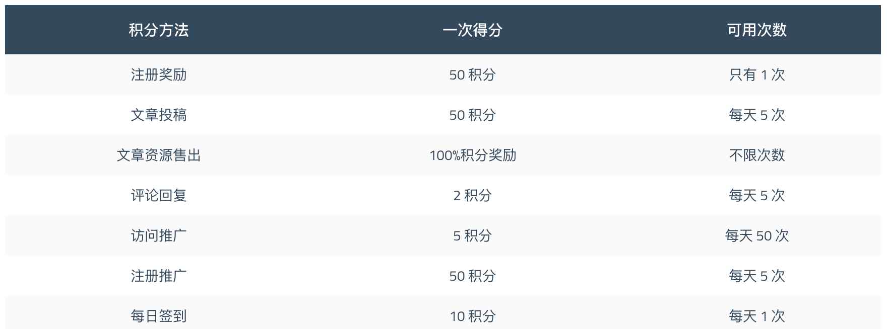 毒官網(wǎng) 教你如何在Mac毒網(wǎng)站免費下載Mac破解軟件