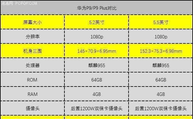 華為p9plus 稍微大了一圈 體驗(yàn)更好了 華為P9 plus手機(jī)評(píng)測(cè)