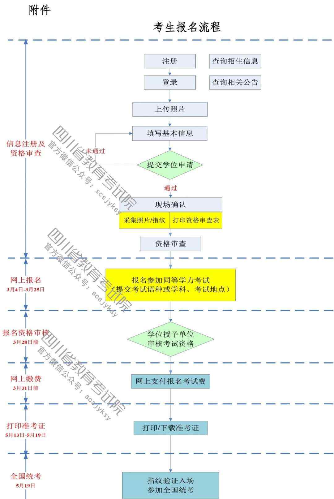 同等學(xué)力申請碩士學(xué)位考試報(bào)名 2019年同等學(xué)力人員申請碩士學(xué)位外國語水平和學(xué)科綜合水平全國統(tǒng)一考試的公告