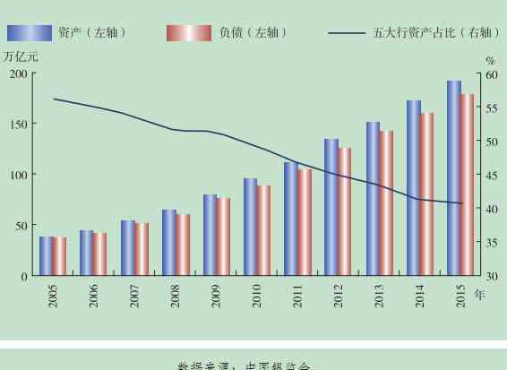 中國金融穩(wěn)定報(bào)告 《中國金融穩(wěn)定報(bào)告2016》之銀行業(yè)