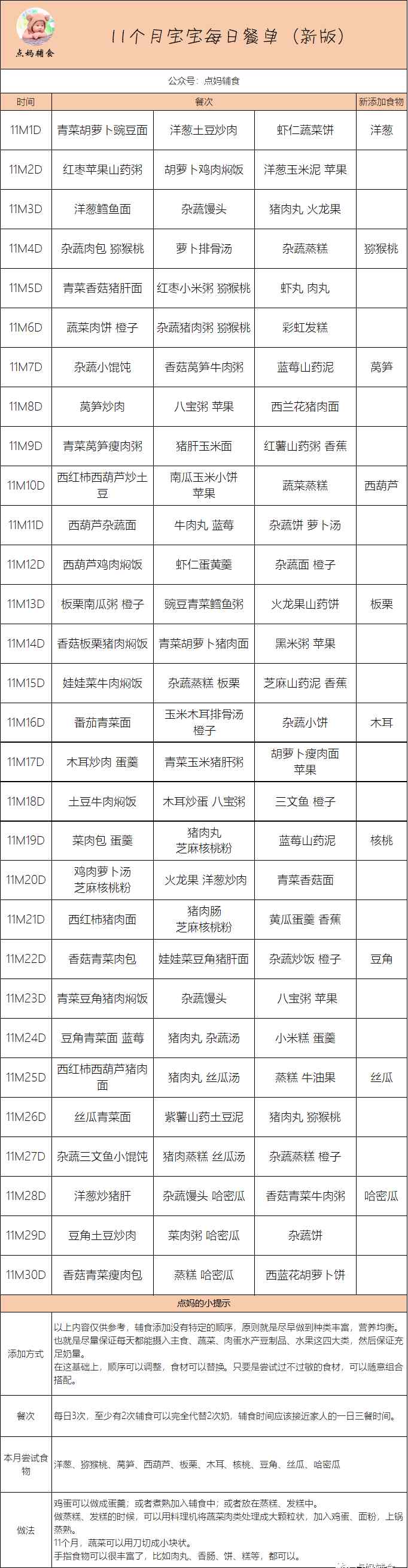 11個月寶寶吃飯時間表 11個月寶寶輔食食譜大全，附一天輔食安排表！