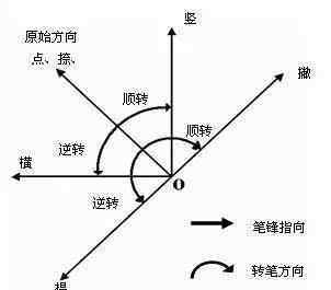 毛筆字草書 毛筆字怎么寫好?不妨看看練練。