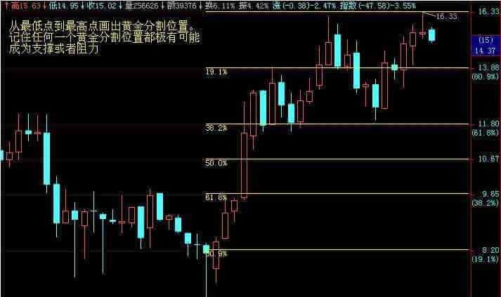 股票分析方法 圖解股票分析方法