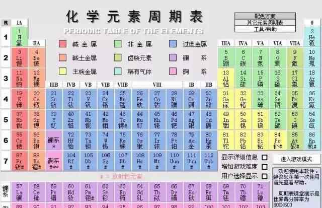 釩的相對原子質(zhì)量 初三升初四的家長注意：這些知識可以讓孩子先學起來！