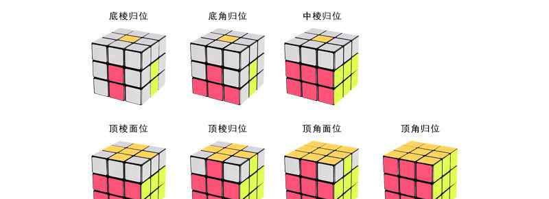 拼魔方的技巧口訣