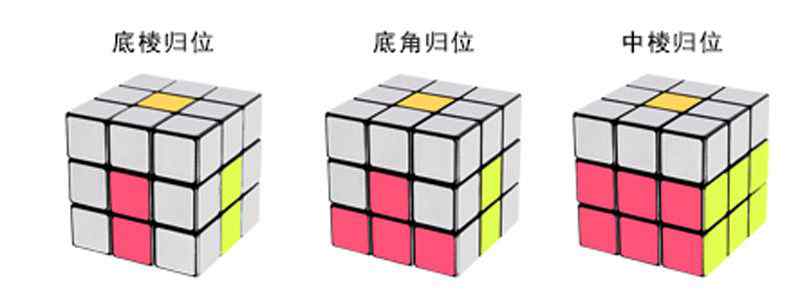 3x3魔方教程