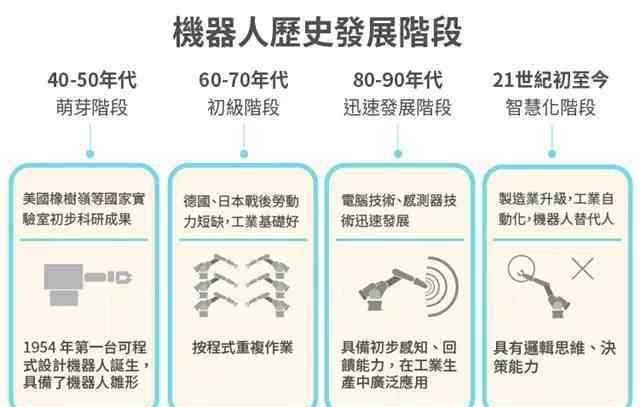 工業(yè)機(jī)器人 工業(yè)機(jī)器人四大家族全揭秘!你知道幾個(gè)?