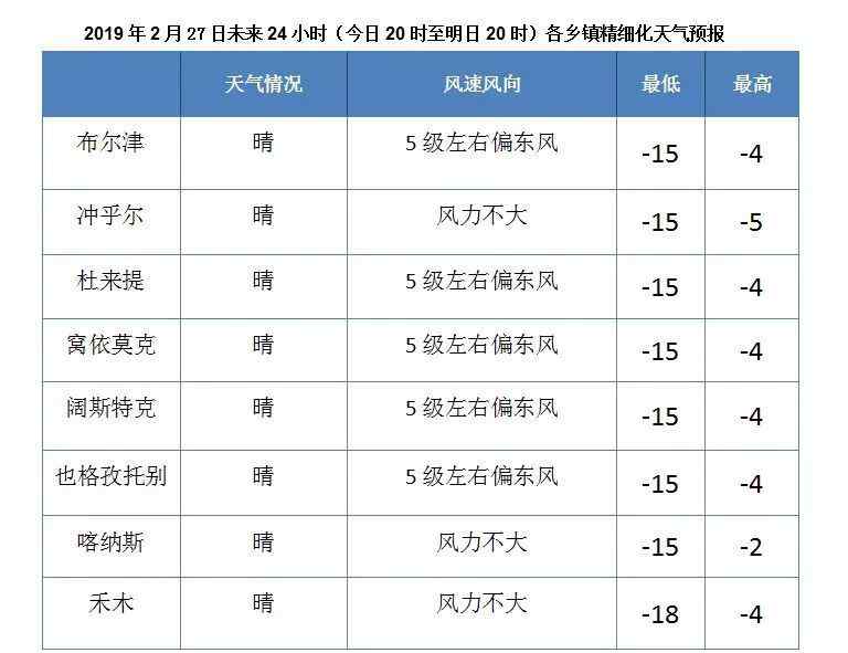 布爾津天氣 天氣| 2月27日布爾津氣象說(shuō)天氣