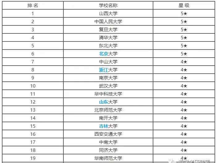 科學(xué)技術(shù)哲學(xué) 2019-2020北京大學(xué)科學(xué)技術(shù)哲學(xué)考研詳情