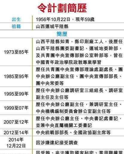 令政策的兒子 令計(jì)劃3罪囚終身 認(rèn)罪不上訴