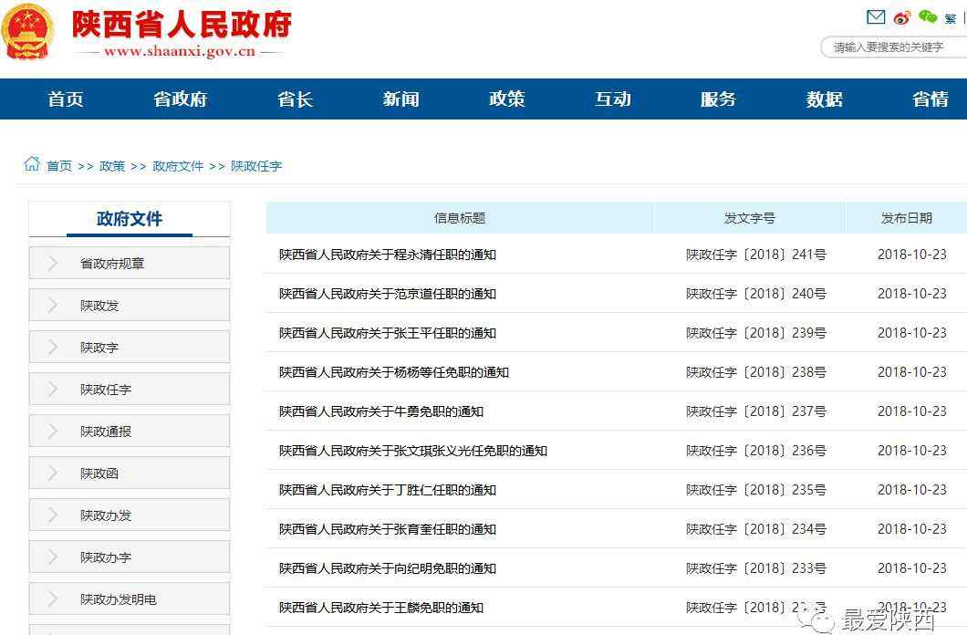 楊凌示范區(qū)管委會(huì)網(wǎng)站 陜西最新人事調(diào)整  魏增軍兼任楊凌示范區(qū)管委會(huì)主任