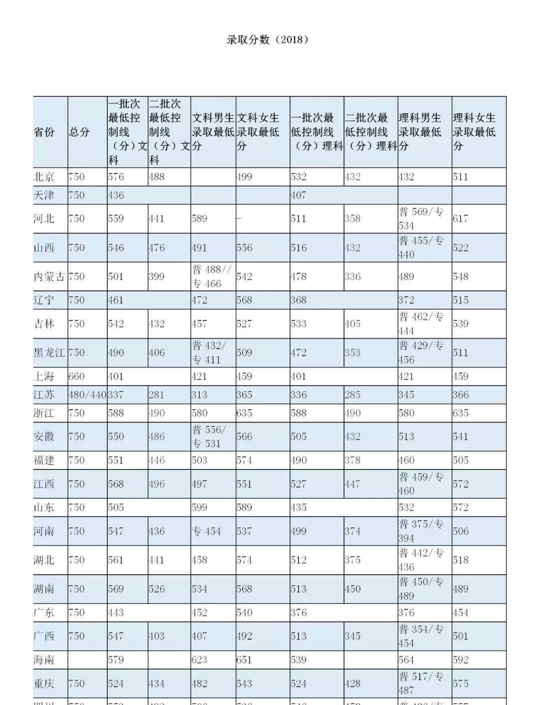 南京森林公安高等?？茖W(xué)校 報(bào)考南京森林警察學(xué)院，這一篇就夠了