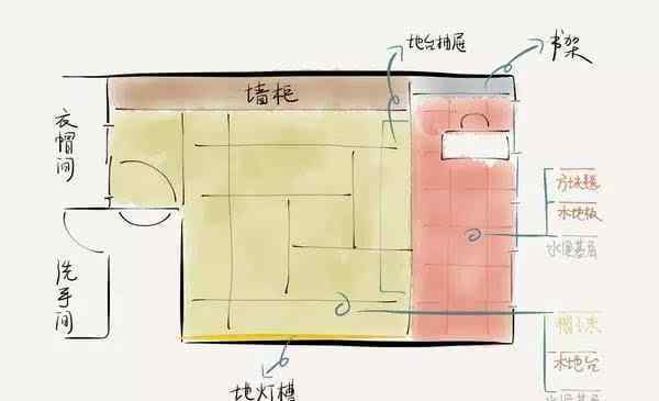 自己動手做床教程 自己動手制作榻榻米，再也不睡床了！