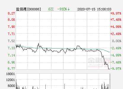 鹽田港股票 快訊：鹽田港跌停  報(bào)于6.77元