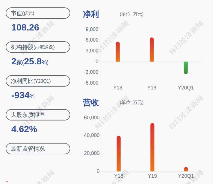 國(guó)科微股票 成交均價(jià)49.31元！國(guó)科微：2020年員工持股計(jì)劃買入公司股票約124萬股