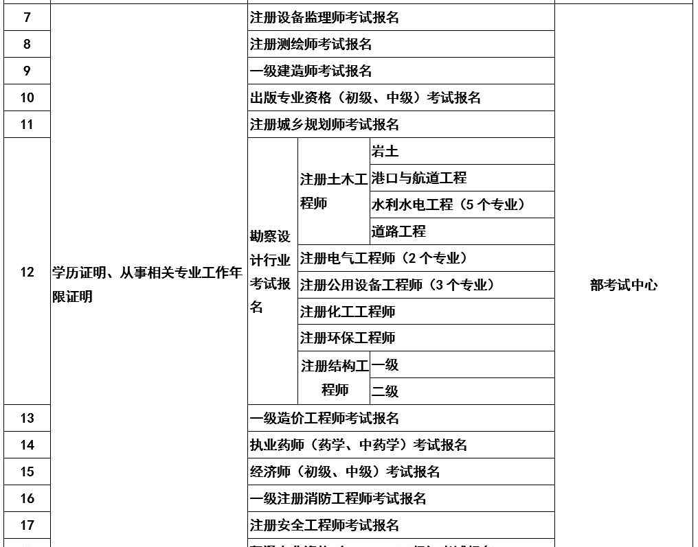 注冊結(jié)構(gòu)工程師報(bào)名 官宣！人社部正式文件，注冊結(jié)構(gòu)工程師等考試報(bào)名，不再提供學(xué)歷和工作年限證明