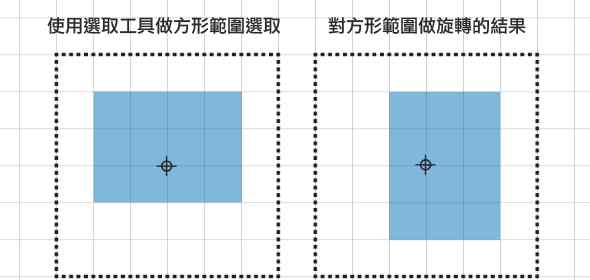 ps旋轉(zhuǎn)圖片 【PS教程小技巧】每天都在旋轉(zhuǎn)圖像，你真的轉(zhuǎn)對(duì)了嗎？