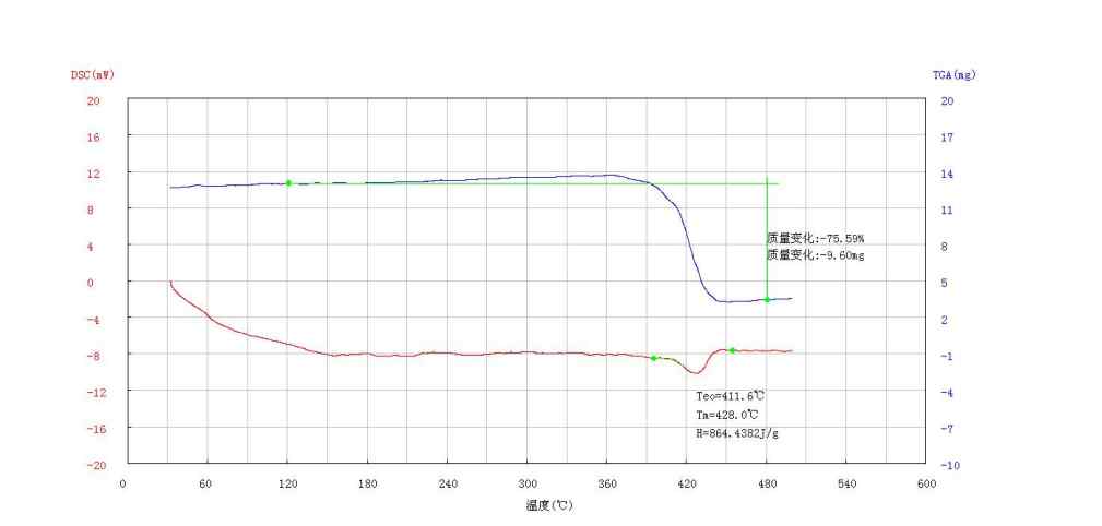 同步熱分析儀 同步熱分析儀STA數(shù)據(jù)報告