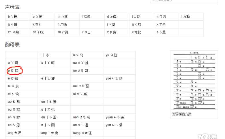 歐的拼音 歷史難題 | 拼音中的“o”到底應(yīng)該“窩”還是讀“歐”？