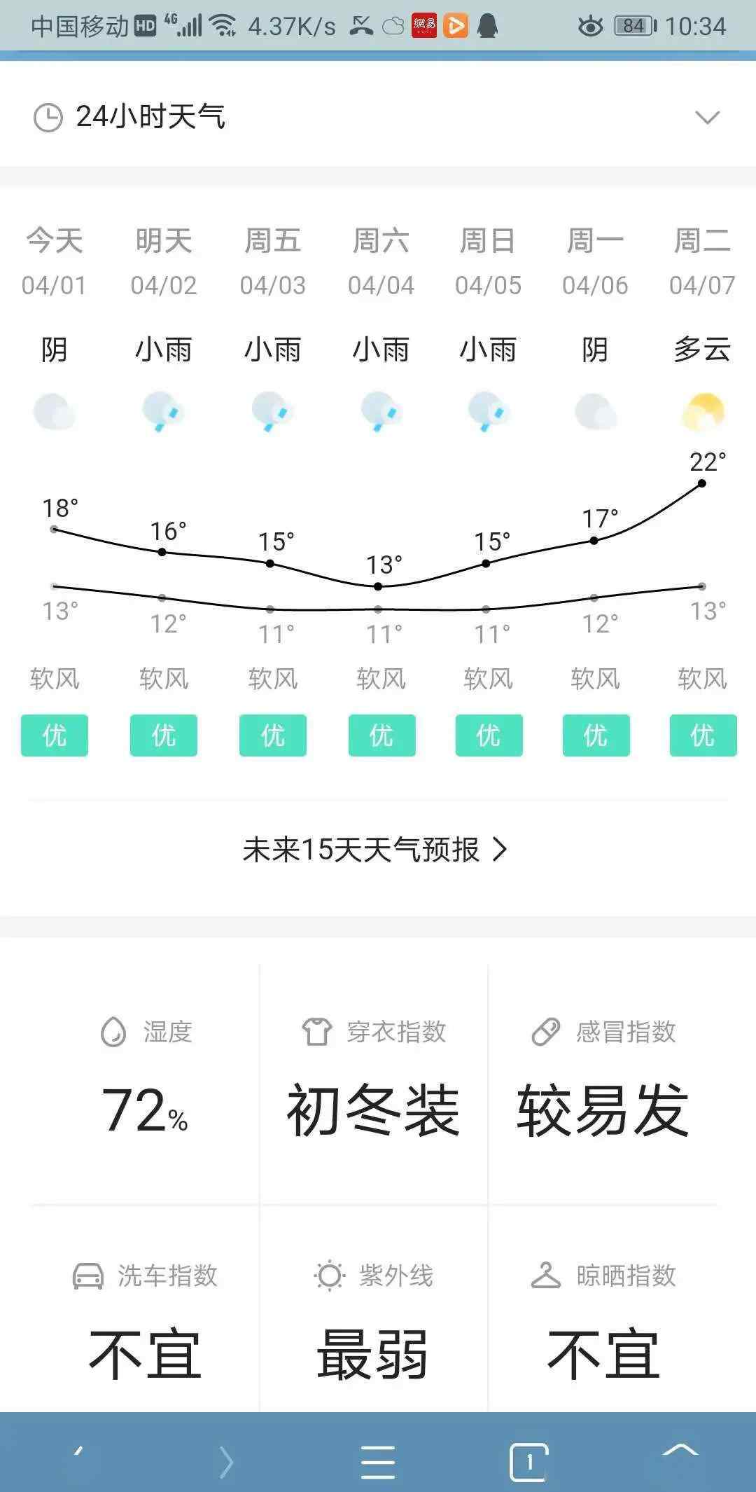 儀隴天氣 儀隴氣象，預(yù)計(jì)4月2日到4日我縣以陰雨天氣為主