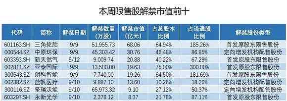 三角輪胎股票 股價(jià)長(zhǎng)期破發(fā)的三角輪胎5.2億首發(fā)限售股上市，相關(guān)股東虧損40%