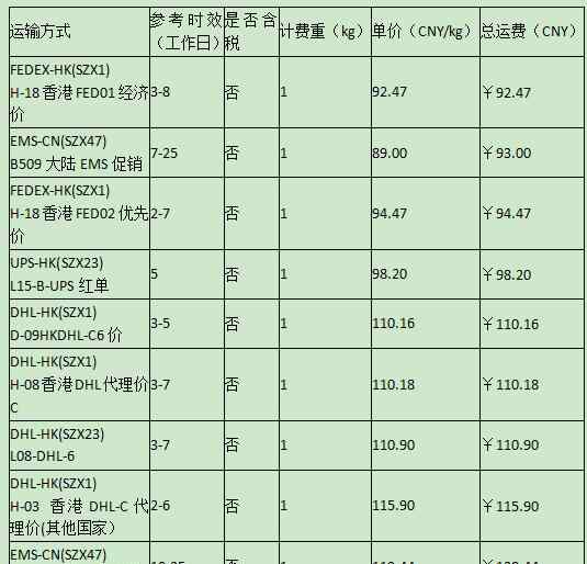 韓國快遞查詢 一份深圳到韓國的國際快遞查詢表，請(qǐng)你查收！