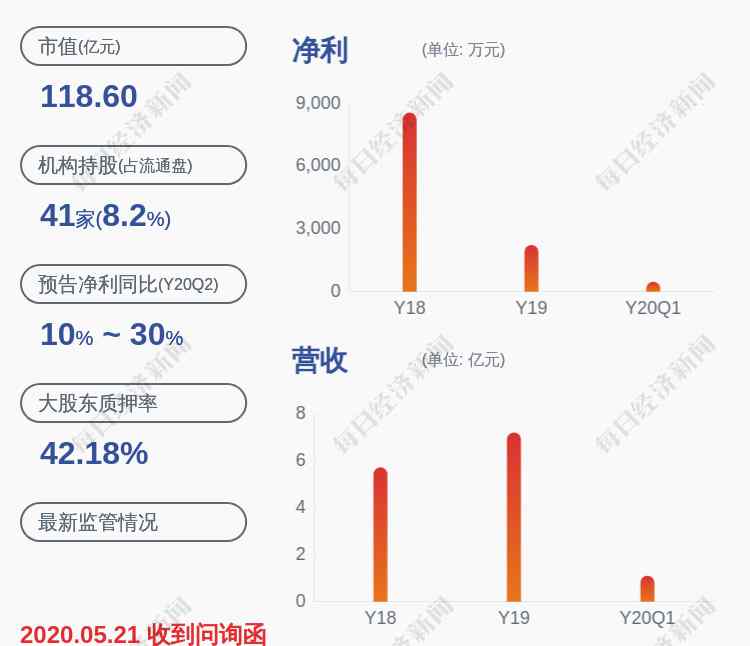 北信源股票 北信源：最近五年不存在被中國證監(jiān)會和深交所采取監(jiān)管措施或處罰的情況