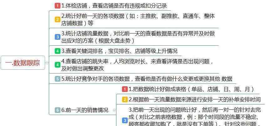 運營助理的工作內容 淘寶運營助理每天主要做一些什么呢,詳細一點？——賣盟學堂