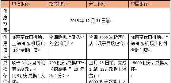 招商銀行信用卡積分 信用卡積分喝星巴克攻略 招商銀行最不劃算