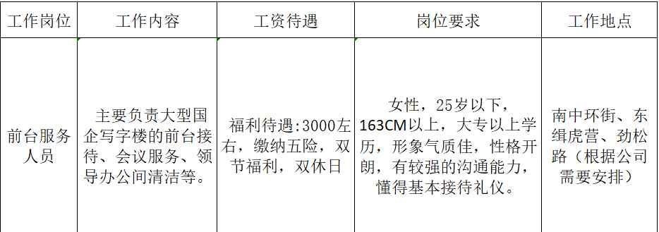 山西國際電力集團(tuán)有限公司 山西國際電力發(fā)展物業(yè)有限公司招聘公告