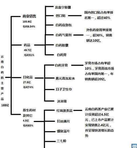 云南白藥急救包 深度剖析云南白藥，值得長拿