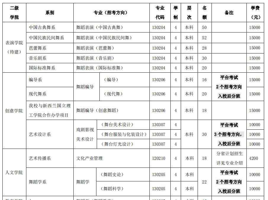 北京舞蹈學院地址 北京舞蹈學院2018年招生簡章