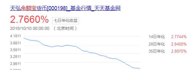 余額寶貨幣基金 余額寶類似的貨幣基金有哪些？